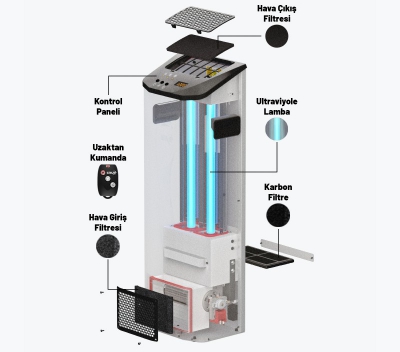 GAZZELLA “ULTRAAİR” UV HAVA TEMİZLEME CİHAZI - 1000 MODEL